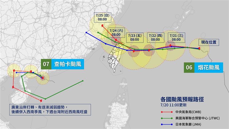 列五重點　專家：烟花直接侵台機會高