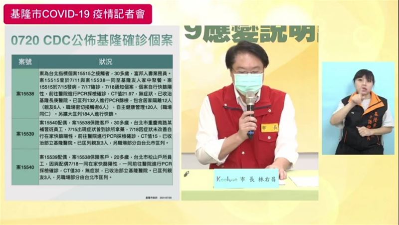 基隆+3足跡曝　松山戶政感染源找到