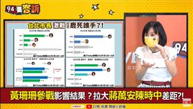 2022北市長三腳督…白大吃藍地盤？王時齊：江變柯跟班(圖/94要客訴)