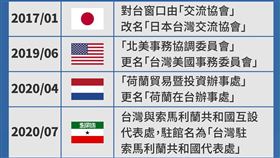 將設駐立陶宛台灣代表處，台灣基進：這些台灣外交機構都「越來越台」（圖／翻攝自台灣基進粉專）