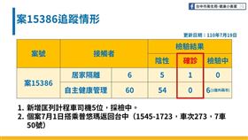 台中市政府提供＋陳君偉律師提供＋翻攝自pixabay