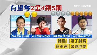 台灣東奧拚史上最佳！這2人有望奪金