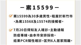 新竹,確診,特殊交友圈,（圖／新竹市政府提供）