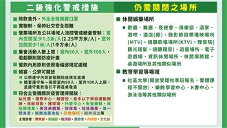 7／27起降二級　19場所持續關閉