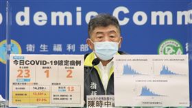 ▲0723 CDC記者會，陳時中（圖／指揮中心提供） 