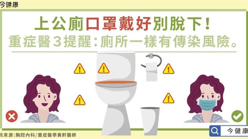 常被忽略的細節　在外如廁也需戴口罩
