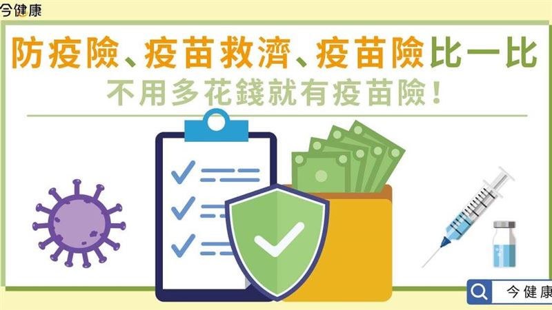 你買疫苗險了嗎？疫苗「險」比一比