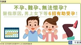 名家專用/ 今健康（勿用）