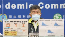 ▲0723 CDC記者會，陳時中（圖／指揮中心提供） 