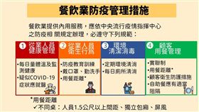 餐飲內用措施,指揮中心提供