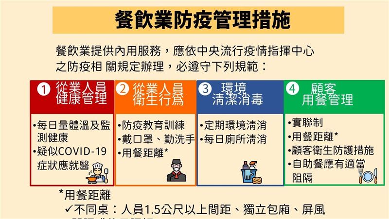 「餐飲內用」措施出爐！遊覽車禁飲食