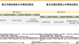 0724 確診足跡 圖／北市府提供
