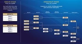 ▲國際棒壘總會在東京奧運的棒球賽制圖。（圖／取自WBSC）