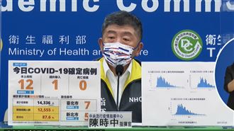 「疫苗混打」可行！陳時中揭三大秘辛