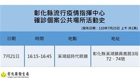 彰化足跡（圖／翻攝畫面）