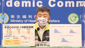 ▲0726 CDC記者會，陳時中（圖／指揮中心提供）