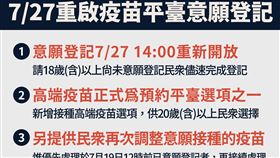 高端納入疫苗登記。（圖／指揮中心提供）