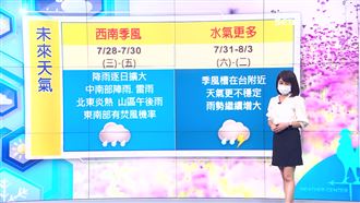 西南風發威！明起中南部降雨逐日增多