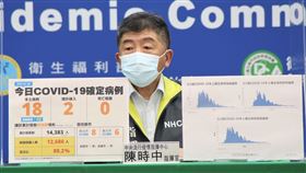 0728CDC記者會,陳時中,周志浩,指揮中心提供