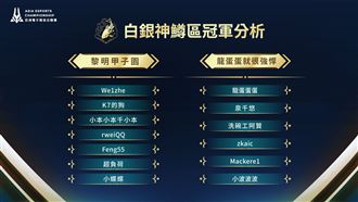 伉儷情深夫妻檔能否再度連袂出擊冠軍