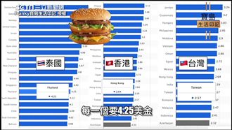 泰國與台差別？港人揭為何移民台灣