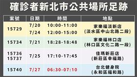 新北市晚間更正足跡。（圖／翻攝自新北市長侯友宜臉書）