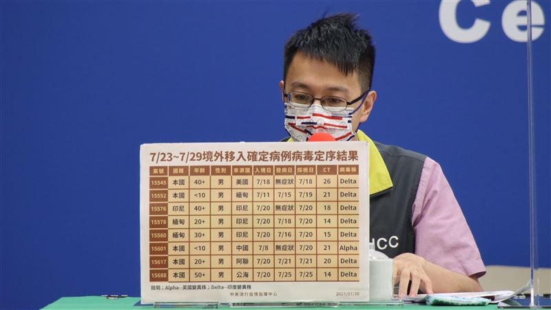 台男打2劑BNT　仍染上Delta