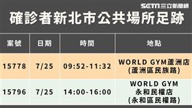 0801 新北足跡（圖／新北市府提供）