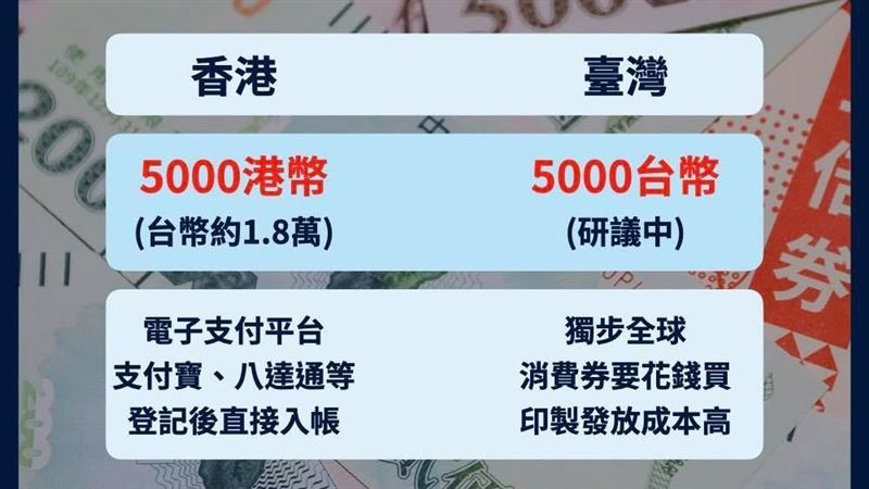 王鴻薇：又要民眾郵局排隊頒券嗎？