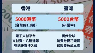 王鴻薇：又要民眾郵局排隊頒券嗎？