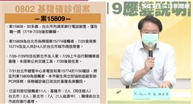 基隆市8月2日新增1名確診者 基隆市政府提供