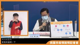 ▲桃園市公布新增5例案例，都是一家人，市長鄭文燦表示，傳播鏈還未斷。（圖／翻攝自桃園事臉書粉專）