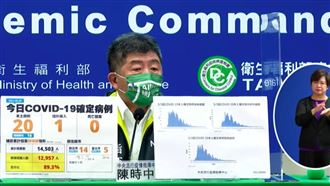 遭指算不清高端批次　陳時中罕見動怒