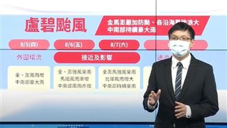 盧碧風雨時程曝光　這2天影響最劇