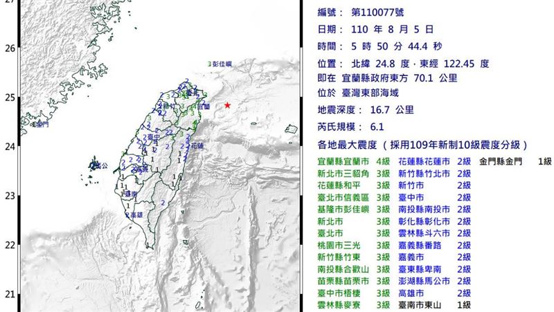 國家級警報！5:50規模6.1地震