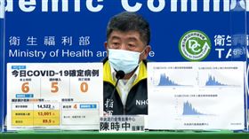 陳時中。CDC