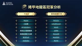 ▲捲甲地龍區鱒區冠軍分析（圖／業者提供）