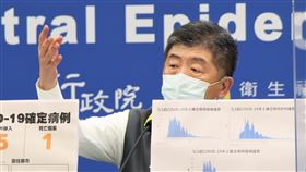 ▲0810 CDC記者會，陳時中（圖／指揮中心提供）
