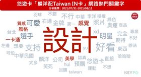「麟洋配」悠遊卡美學、設計引熱議！聲量超車一卡通近3倍