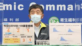 ▲0812 CDC記者會，陳時中（圖／指揮中心提供）