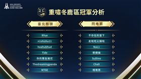 ▲重嘯冬鹿區冠軍分析