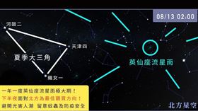 「天氣風險 WeatherRisk」發文表示，三大流星雨之一的英仙座流星雨，極大期就發生在今（12）晚（圖／翻攝自天氣風險 WeatherRisk）