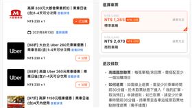 票券平台高鐵聯票新功能　加5元送330元搭車金