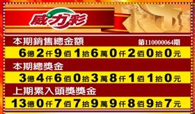 ▲本期威力彩銷售金哦。（圖／翻攝自台彩開獎直播）