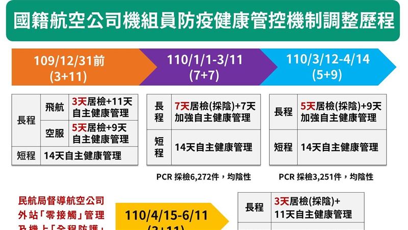 四圖還原「3＋11」　陳時中再反擊