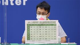 ▲0813 CDC記者會，羅一鈞（圖／指揮中心提供）