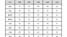 圖／大考中心提供
