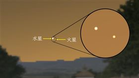 行星合（天文館提供）