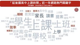 國高中上課時間改9:30？大數據揭正反方吵什麼（圖／網溫）