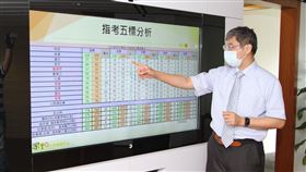 圖／樂學網提供